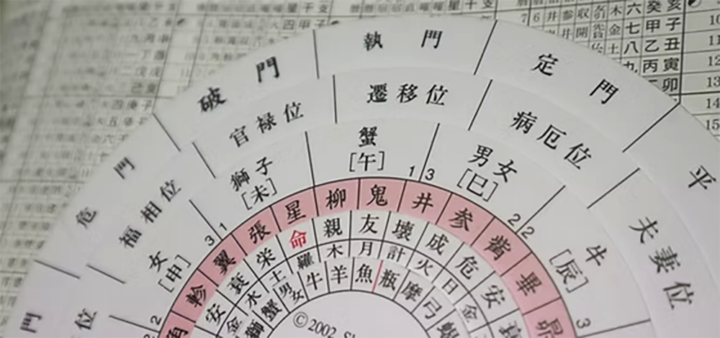 密教占星術